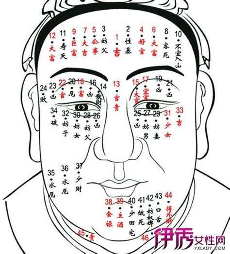 右額頭有痣男|面無好痣？臉孔上的墨或痣在面相學中代表甚麼？